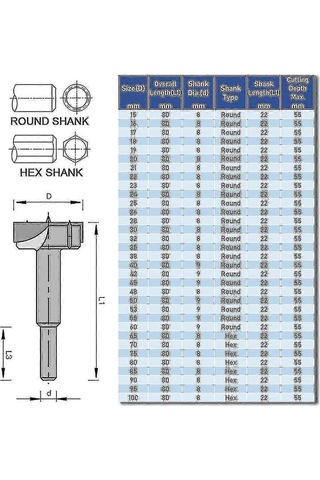 15 - 100 Mm Tct Forstner Bit Ağaç İşleme Matkap Ucu Seti, 16 Mm Delik Testeresi İçin Altıgen/yuvarlak Saplı Diğer