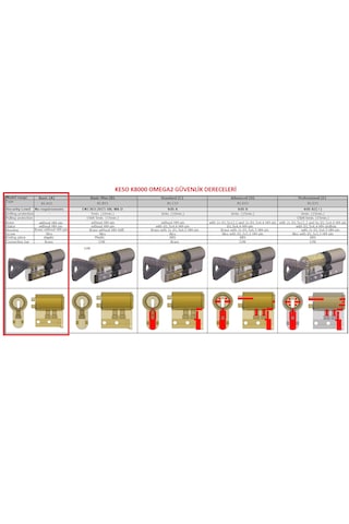 Keso K8000 Ω 2 - Basıc Serisi - Yüksek Güvenlik Silindiri