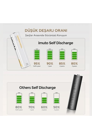 Imuto 3600mwh Aa Şarj Edilebilir Lityum Pil Seti 4 Lü Hızlı Şarj Cihazı