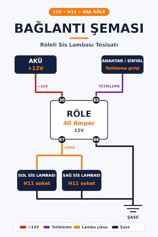 H11 Sis Farı Kablo Tesisatı Tak Çalıstır H8 H9 H16 Role Ve Açma Kapama Düğme Dahil