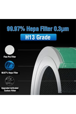 Xiaaokeji Xiaomi 4 Hepa Filtresi Xiaomi Mi Mijia Hava Temizleyici 4, Yeşil