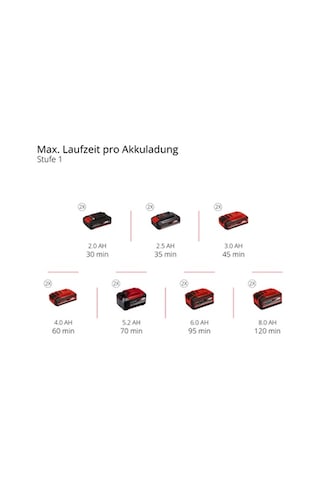 Einhell GP-CT 36/35 Li BL Solo Akülü Kömürsüz Kenar Kesme