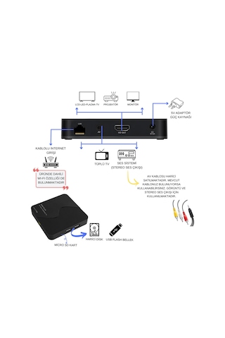 Sine Plus Max 2 GB16 GB 4K Android Tv Box