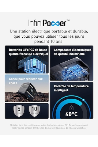 Anker Powerhouse 521 Portatif Power Station 256wh 200w Ev Karavan Lifepo4 Pilli Jeneratör - A1720