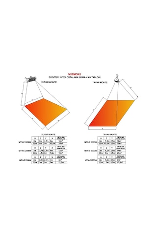 Normgas MTN-ES 4000 W Dış Mekan Infrared Isıtıcı