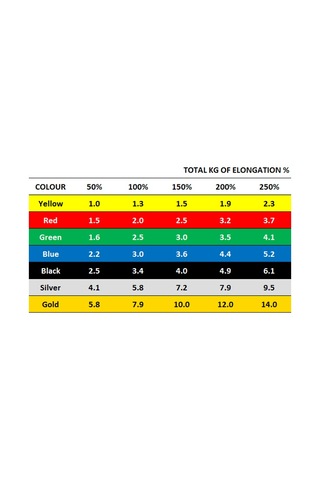 Msd Egzersiz Bandı-1.50 Metre