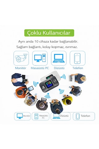 5g Mobile Wifi Modem Taşınabilir Hotspot, Ekranlı, Yüksek Hızlı Kablosuz İnternet Cihazı