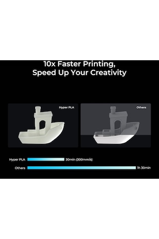 Creality Hyper Pla 1.75 MM 1 KG Filament Beyaz