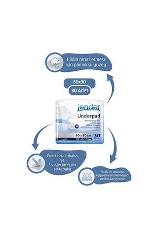 Jender Hasta Altı Serme Bezi 60x90 Yatak Koruyucu Örtü