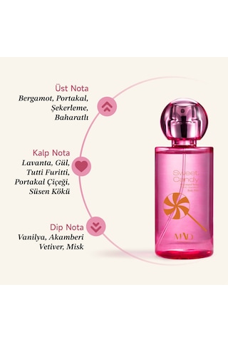 Mad Sweet Candy Body Mist 100 ML