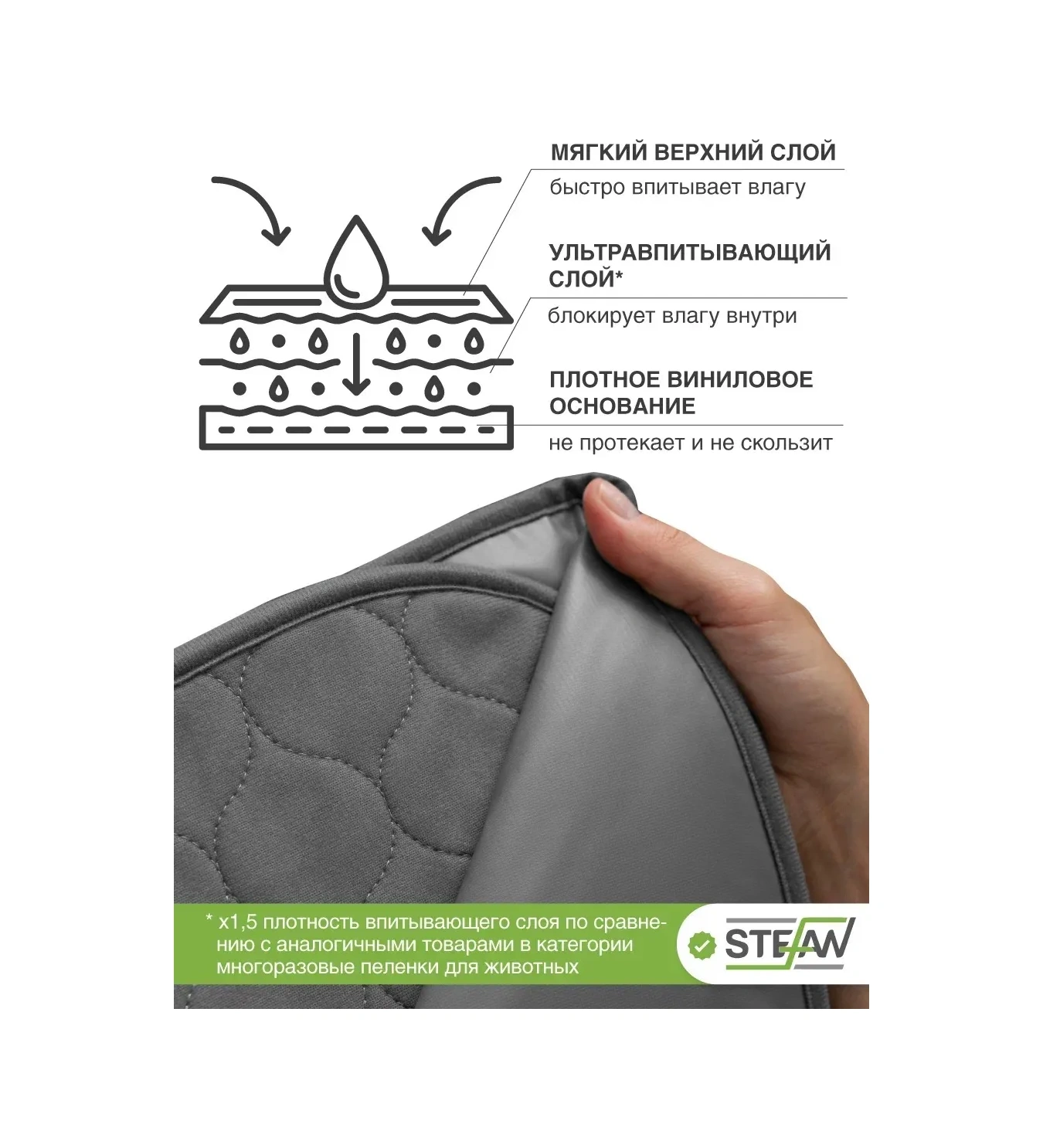 Stefan Yeniden Kullanılabilir Sıvı Geçirmez Emici Bebek Gaze 40x60 Cm 165746693