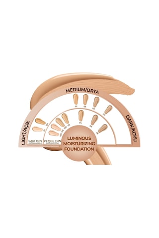 Note Cosmetics Luminous Moisturizing 02 Natural Beige Nemlendirici Etkili SPF15 Kapatıcı Fondöten