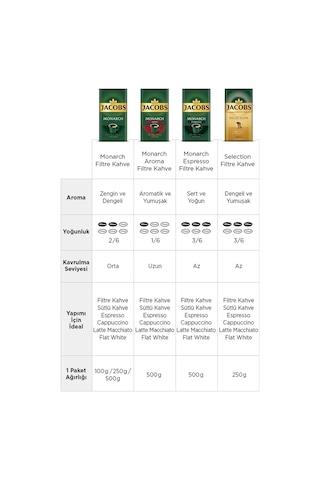 Jacobs Monarch Espresso Filtre Kahve 500 G