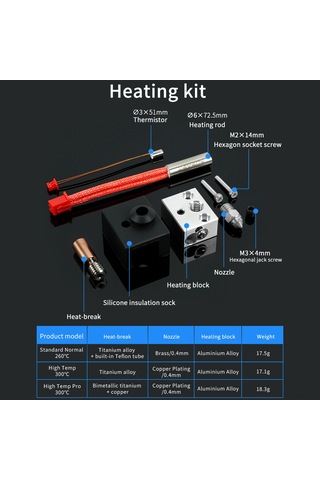 Ximistore9 Ender-3 S1/cr-10 Smart Pro/sermoon V1 Pro Uyumlu 300 C Yüksek Sıcaklıklı Bakır Kaplı Isıtıcı Blok Seti Sprite Ekstruder Parçaları