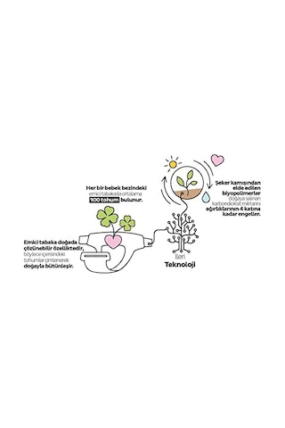 Ecologic Ekonomik Paket Külot Bez 3 Numara Midi 56 Adet