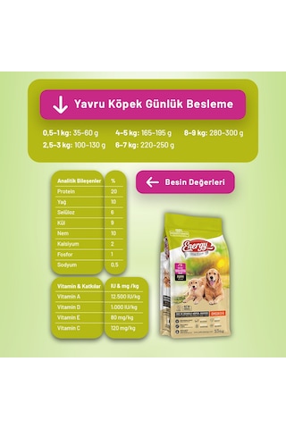Kuzu Etli Yavru Köpek Maması 15 Kg - 2 Adet