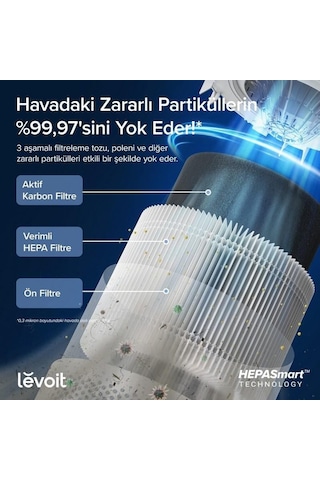 Levoit Core 300S Pro Akıllı Hava Temizleme Cihazı