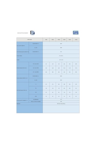 Weg Cwb12-11-30c03 5,5 Kw, 12 A, 1na+1n Yardımcı Kontaklı, 24 V Dc Bobin, 3 Kutup Kontaktör