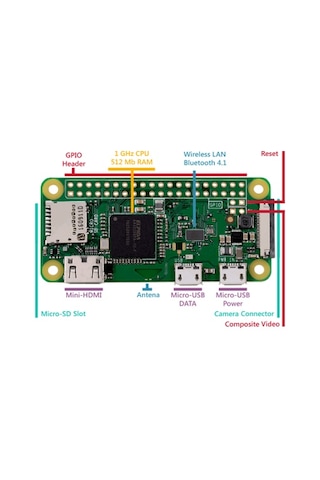 Raspberry Pi ZERO W