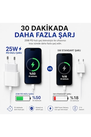 25w Type-c Hızlı Şarj Adaptörü Ve Usb-c Şarj Kablosu Seti Pd Destekli 25w
