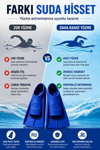 Mavi 41-42 Numara Yüzme Paleti Kauçuk Kısa Palet Havuz Deniz Antrenman Erkek Unisex Ayak