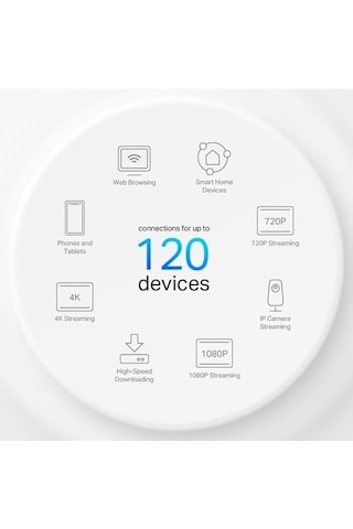 Deco X10 2-pack, Ax1500 Mbps, 360 M²'ye Kadar Kapsama Alanı, 120 Cihaza Kadar Bağlantı, Gigabit Portlu, Mobil Uygulama İle Kolay Kurulum,yapay Zeka Destekli Wi-fi 6 Mesh Sistemi