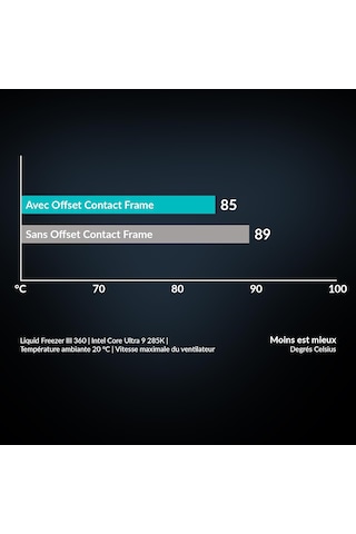 Arctic İntel Lga 1700/1851 Ofset Temas Çerçevesi Montaj Seti