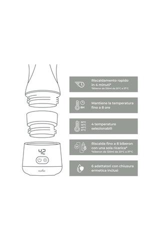Nuvita Evrensel Taşınabilir Şişe Isıtıcı, Hızlı Isıtma, 4 Sıcaklık Ayarı, Taşıması Kolay, 8 Şişeye Kadar Biberon Isıtıcı Ve Sterilizatör