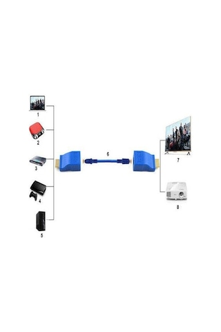 Powermaster Hdmi To Rj45 Cat6 Extender 30Metre