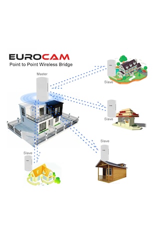 Eurolink 3 Km 5.8ghz Wifi Dış Mekan Görüntü Aktarıcı Access Poin