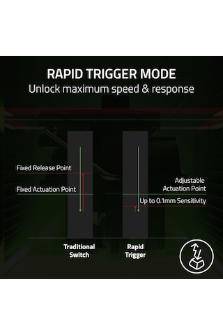 Tartarus - Tuş Takımı - Analog-optik Düğmelere Ateş Moduna Sahip Kumandası 32 Programlanabilir Düğme, Özelleştirilebilir Tetik Noktası, 8 Mercury Sku: Smg8690010071842