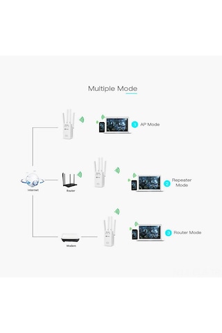 Xindoker Pıx-lınk Ac05 1200mbps Çift Frekanslı 2.4g/5g Wifi Sinyal Güçlendirici, 4 Dış Anten, Ethernet Port, Plug&play, Avrupa Standartı