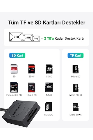 Ugreen 2-in-1 Usb 3.0 Sd/tf Kart Okuyucu, 20250