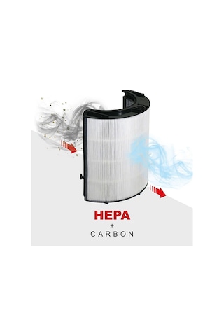 Hava Temizleyici Filtresi - Dyson Ph01-02-03 Hp06 Tp04-09 Dp04 İle Uyumlu