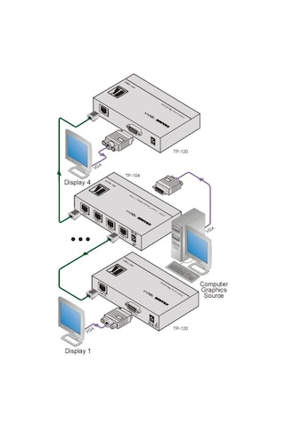 Vga Over Cat5E Extender Transmıtte (Mesafe Uzatıcı- Verıcı Ünite)