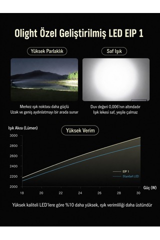 Olight Baton 4 Pro Siyah 1600 Lümen Şarjlı Led El Feneri 200 M Menzil, Usb-c, Ipx8
