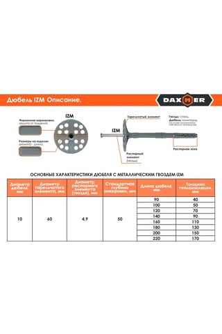 Daxmer Metal Çakılı İle Isı Yalıtımı İçin Dübel Izm 10x160 345021044