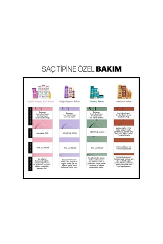 Restorex Besleyici Bakım Sıvı Saç Kremi 200 Ml - 7 Besleyici Yağ