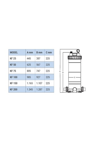 Water Fun Kartuş Filtre Kf200 40,90 Debi M³/h Cartrıdge Fılter - Toptancıyızbiz