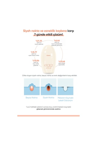 Cilde Aydınlık Ve Pürüzsüz Görünüm Kazandıran Gözenek Karşıtı Krem A'pıeu Egg Pha Pore Cream 11598371
