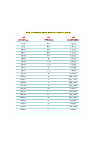 Paslanmaz Krom 1/2'' Hortum Rekoru(Hortum Ucu) 304 Kalite