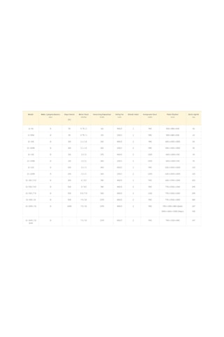 Aydın Trafo 21-530 7.5 Hp 8 Bar 530 LT Tek Kademeli Çift Pistonlu Kompresör