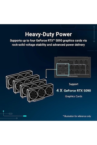 Pro Ws 2200w Platınum Psu, Gelişmiş Güç Dağıtımı Ve Dört Ekran Kartı Desteğiyle Ağır Aı Görevleri İçin T
