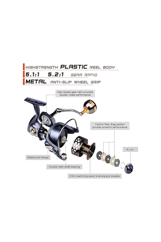 Skycity Proberos Tam Metal Bobin Spinning Makinesi, Dr Serisi 2000-7000 , 3bb, 5.1-5.2:1 Dişli Oranı, 11-21kg Sürtünme Gücü