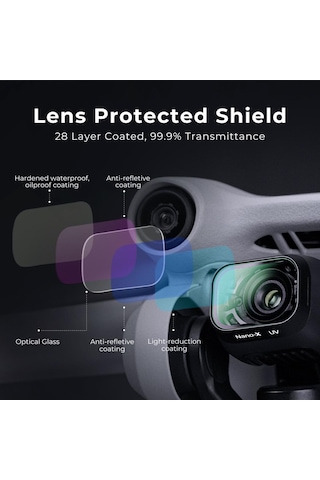 K&F Concept Djı Mini 3 Pro Uyumlu MC-UV Filtre