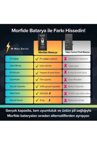 Morfide Apple Uyumlu iPhone 12 Mini 2510mah Yüksek Kapasiteli