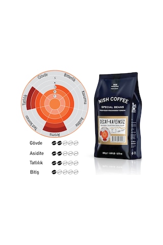 Nish Filtre Kahve Decaf Kafeinsiz 2x250 Gr Çekirdek Kahve