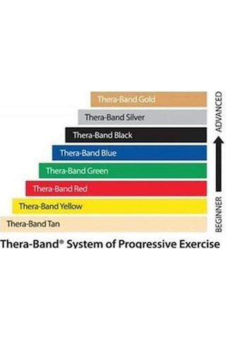 Theraband Sarı Egzersiz Pilates Bandı Kesme 1.5 m Sertlik 2 Sarı