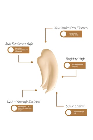 Skin Care Collagen Cream