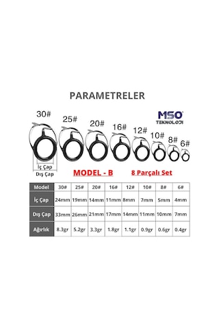 MSO Olta Balıkçılık Paslanmaz & Seramik Kamış Yenileme Halkaları  Set